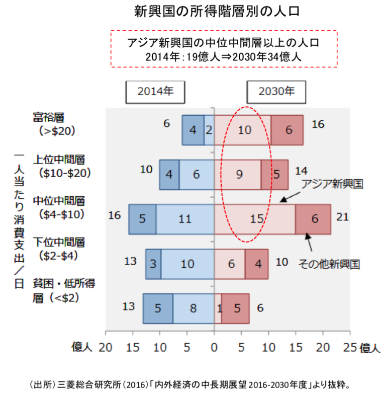 2021年からの新興国株式の今後の見通しをわかりやすく解説 割安な株価は飛翔の時を迎えて不要論を打ち砕けるか 新興国ファンド Com