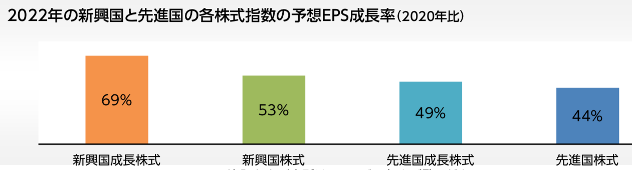 2021年からの新興国株式の今後の見通しをわかりやすく解説 割安な株価は飛翔の時を迎えて不要論を打ち砕けるか 新興国ファンド Com