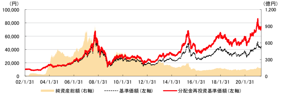 中国株に投資する投資信託 Hsbcチャイナオープン を徹底評価 標準偏差 リスク の大きさがやや懸念される 新興国ファンド Com