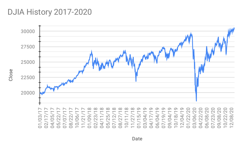 2020 stock market clash