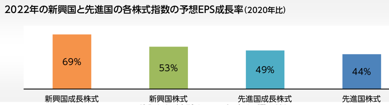 高い成長率を誇る新興国のグロース企業