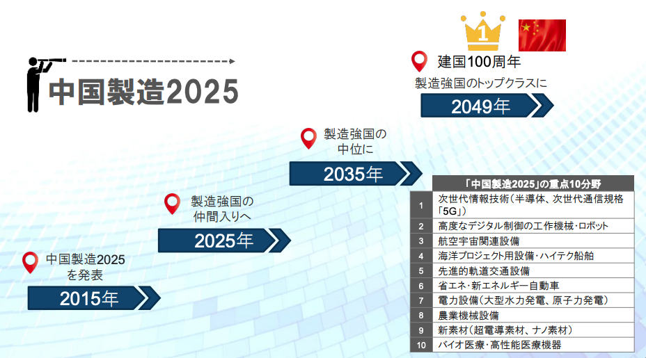中国の製造強国への道「中国製造2025」