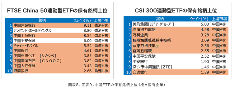 中国株でおすすめのetfとは ハイテクにまとめて投資できると評判のcxseを構成銘柄や今後の株価を含めて評価する 新興国ファンド Com